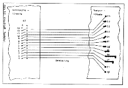 Anschlu Tastatur - 20 K