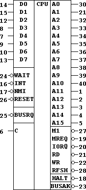 U880 Z80CPU